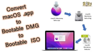 converting APP to ISO installer