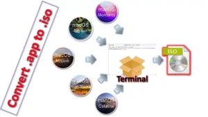 convert macos installer to iso