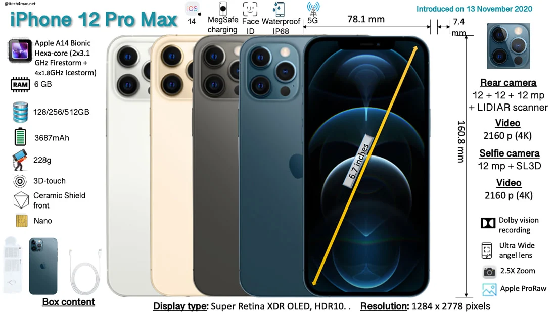 iPhone 12 pro max full specifications_