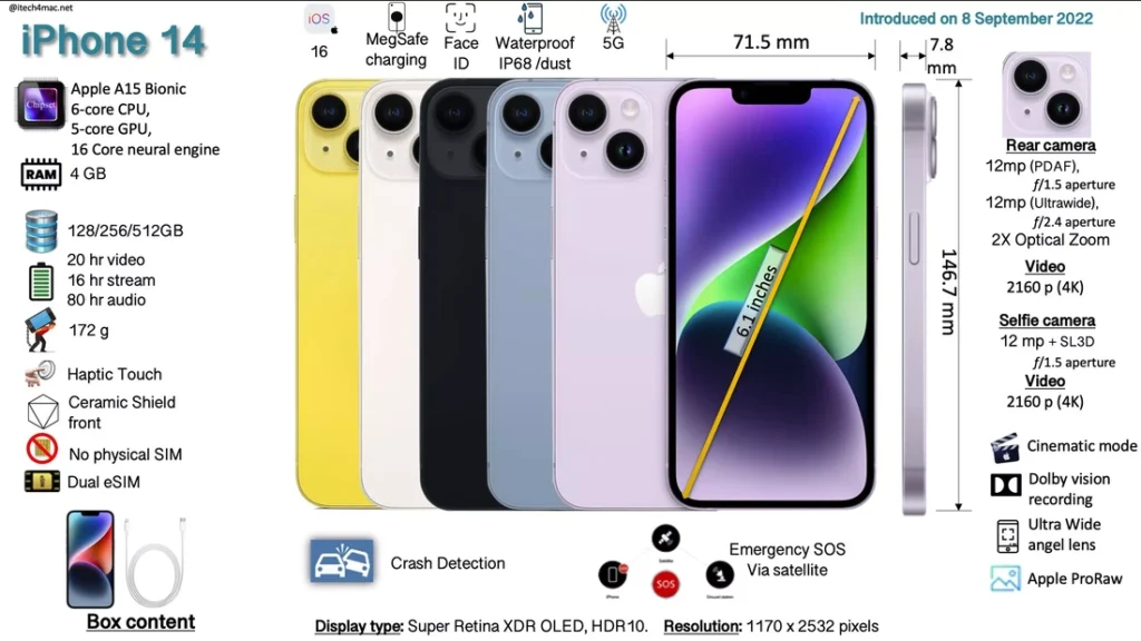 iphone 14 Full Specs