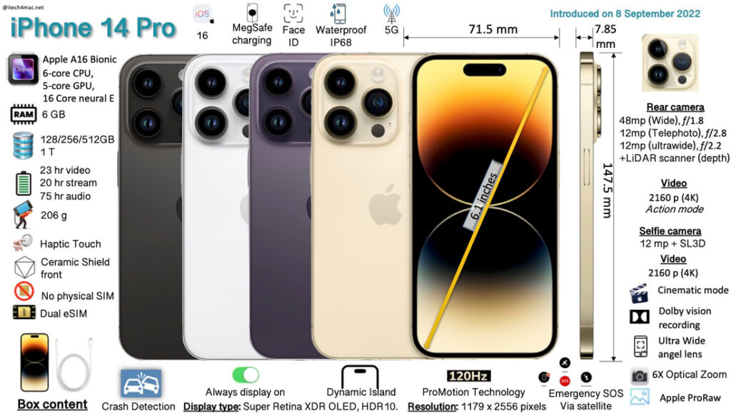 iPhone 14 Pro full specs