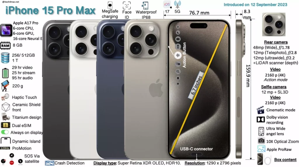 iPhone 15 Pro Max full specifications