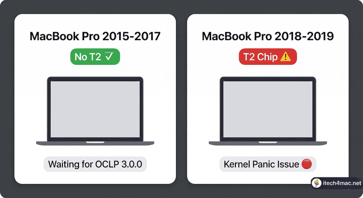 T2 chip Mac kernel panic screen macOS Tahoe OCLP